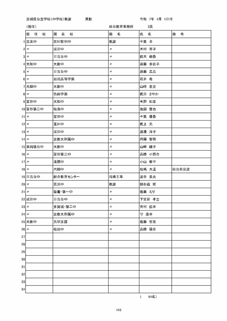 宮城県内の公立中学校の異動一覧（仙台市除く）