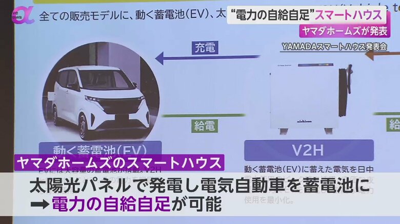 太陽光パネルと電気自動車を活用し、電力の自給自足を実現している