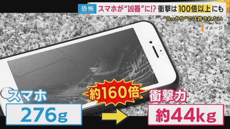 たった276グラムが44キロの衝撃に