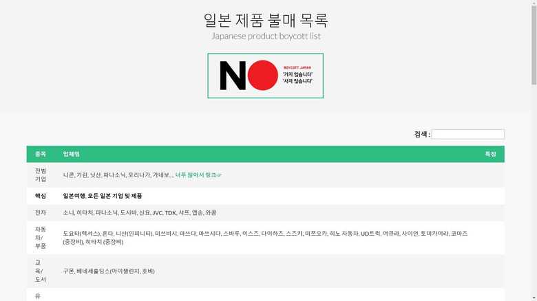 韓国の不買リストサイト