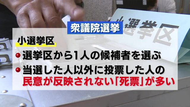 選挙区から1人の候補者を選ぶ「小選挙区」