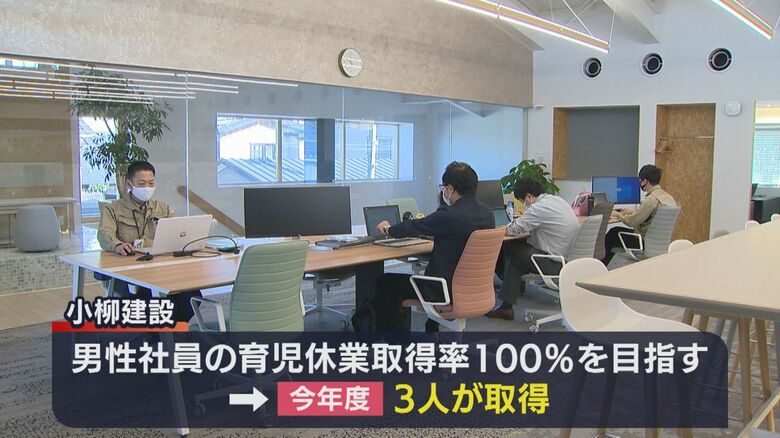 男性社員の育児休業取得率100％を目指す