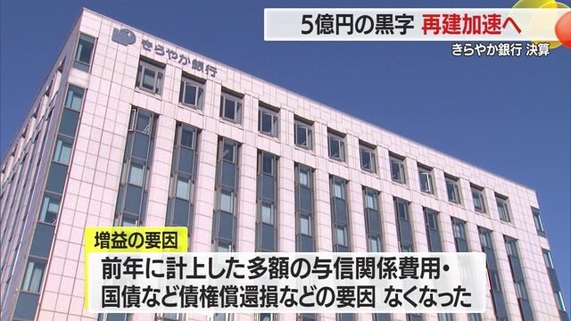与信関係費用・国債などの債権償還損がなくなったことにより当期純利益5億円（前年比249億円増）
