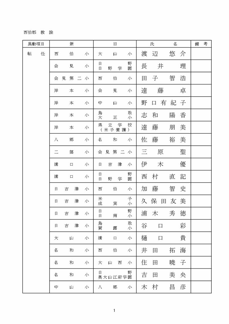 小学校教諭の部　西伯郡
