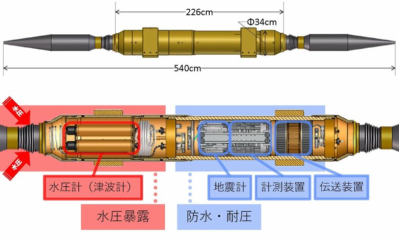 今回設置された地震津波観測装置　概要図 提供：防災科学技術研究所