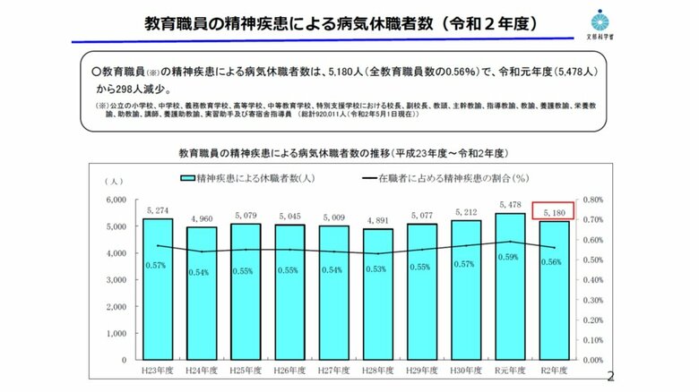 文部科学省ホームページより