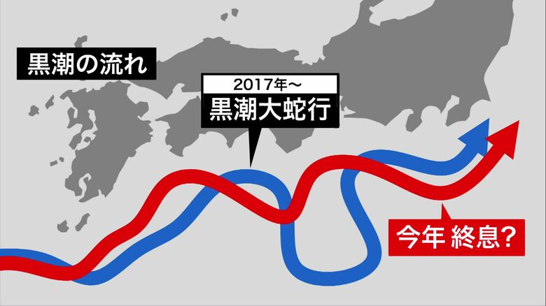 「黒潮大蛇行」が終息する兆し2017年以降 南に大きく蛇行していたが―