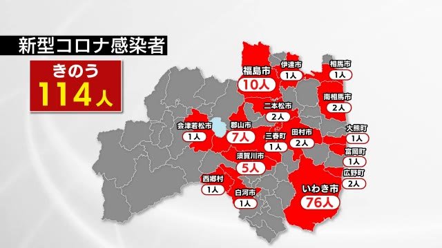 福島県 これまでで最も多い１１４人の新型コロナ感染を確認 全療養者は７２６人 ８月３日公表分