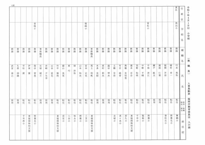 4月1日付小学校（教職員）人事異動表　入の部