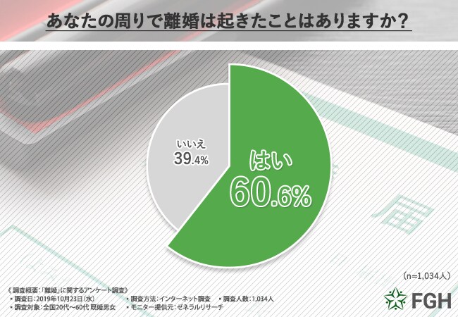 離婚の原因ってなんだろう 秘密 隠し事 浮気 不倫 いいえ資産です 秘密の資産持っていませんか カクシゴトが引き金になる 離婚とは