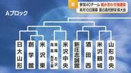 【夏の高校野球県大会】組合せ決まる　秋春夏3冠目指す第1シード日大山形は創学館・米沢東の勝者と　山形