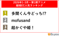 BEENOS Solutions、「アニメ×越境ECレポート」を発表