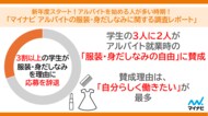 「マイナビ アルバイトの服装・身だしなみに関する調査レポート」を発表