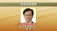 岩手町長選　現職・佐々木光司氏が無投票3選　無投票は2回連続　岩手県