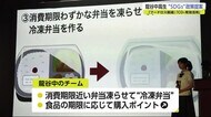 SDGsの実現に向けて 中高生がフードロスなどテーマに政策提案【佐賀県】