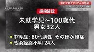 【詳報】新型コロナ・高知で新たに62人が感染 キャンプ中のサッカーJ2・新潟の選手5人も陽性【高知】