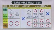 宮城県の新方針まとめ…外出自粛・お祭り・イベント、そして楽天の試合はどうなる?
