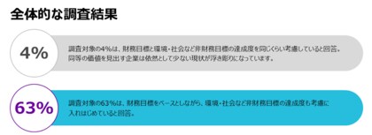 ビジネスの成長と持続可能な社会の実現を両立するネットポジティブに関する調査「ネットポジティブインデックス調査レポート」を公開