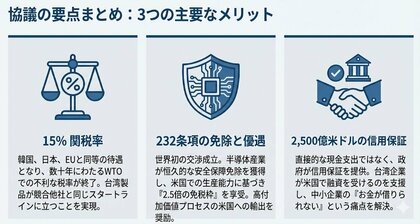 【台湾情報】～不均衡是正と半導体優遇が拓く新時代～「米台新協定の深層解剖」