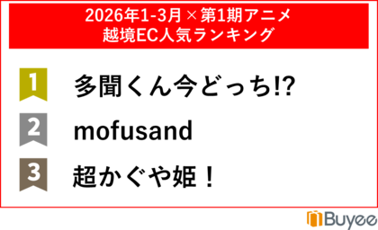 BEENOS Solutions、「アニメ×越境ECレポート」を発表