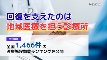 【独自調査】病院・診療所の開業数が前年比26％増。全国1,466件の医療施設開業ランキングを公開