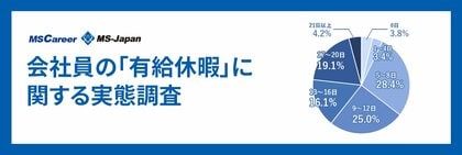 MS-Japanが「有給」調査を実施。有給中「62%」が「会社の連絡を確認」