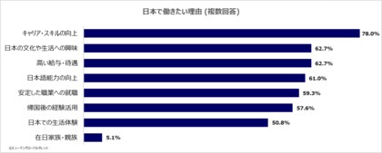 「日本で長く就労したい」が87％！インドネシア特定技能人材が抱える、見過ごされがちな「差別・人間関係」の壁