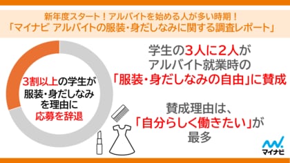 「マイナビ アルバイトの服装・身だしなみに関する調査レポート」を発表