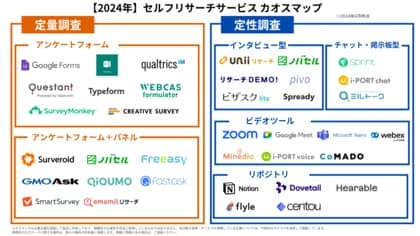 「セルフリサーチサービスカオスマップ2024年版」をマーケティングアプリケーションズとプロダクトフォースが共同で公開