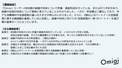 4月3日は資産形成を考える日マッチングアプリ利用者の「結婚や将来のお金に関する調査」を発表