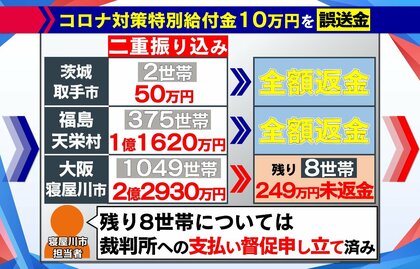 徹底解説】“誤送金トラブル”でお金は戻る？実例でみる“長い道のり”｜FNNプライムオンライン