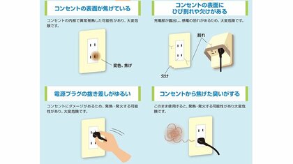 よく見ると左右で“穴”の大きさが違った？身近なコンセントの仕組みに 