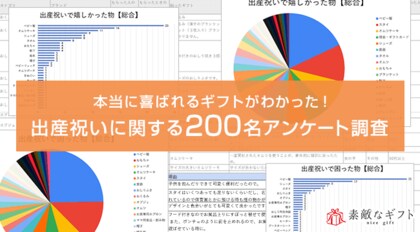 出産祝いアンケート調査 今どきのママ パパが喜ぶギフトランキングの第1