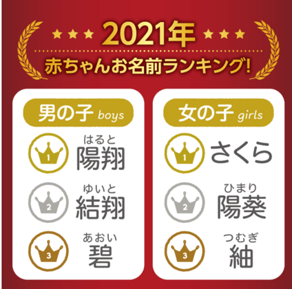 赤ちゃん本舗 ２０２１年赤ちゃん命名 お名前ランキング 発表