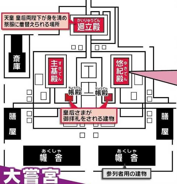大嘗宮の中の位置関係