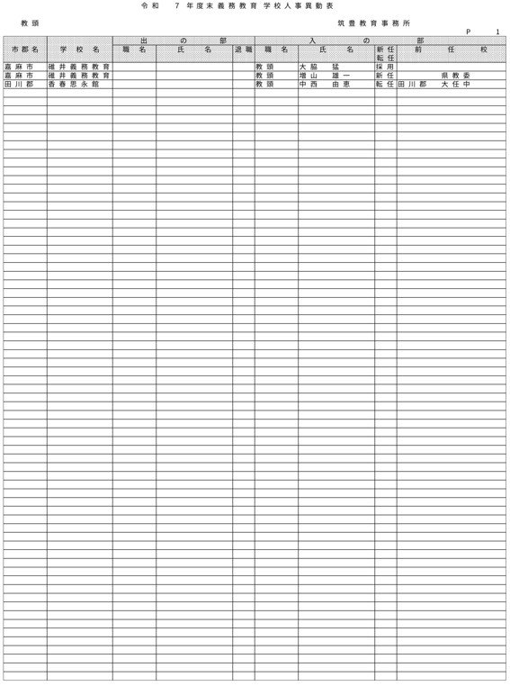 （筑豊教育事務所／小・中・義務教育学校）