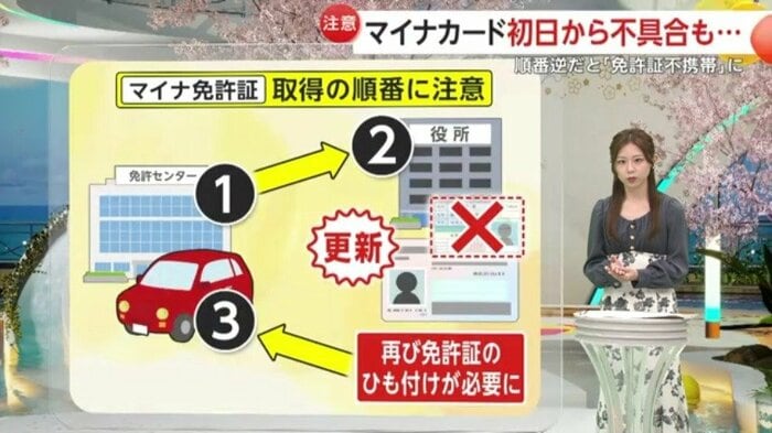取得の順番を間違うと交通違反に?