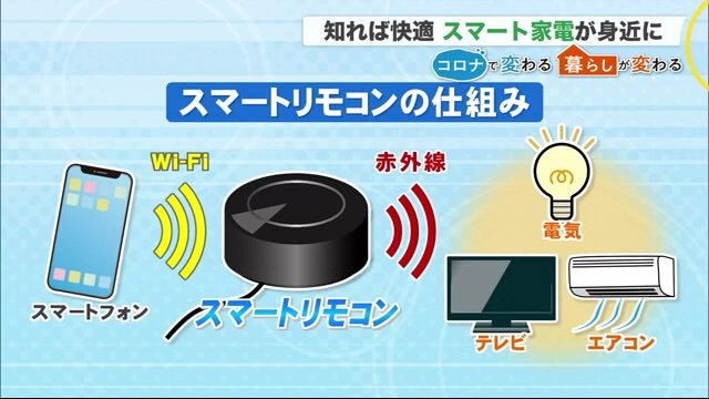 スマートリモコンの仕組みを解説