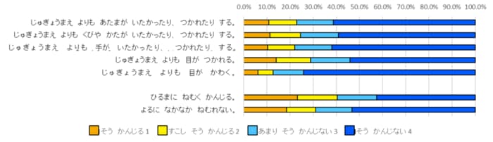 低学年 (出典:文部科学省)