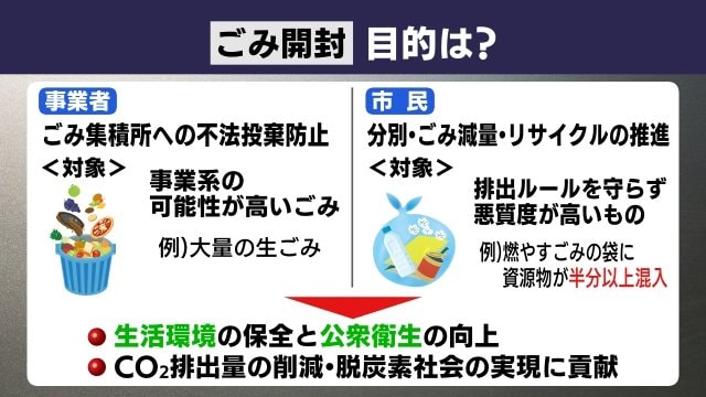 対象となるゴミ