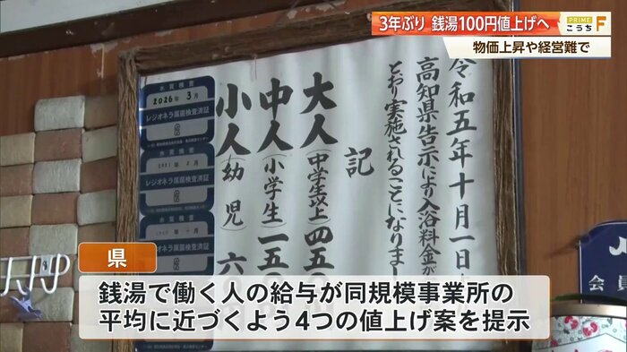 銭湯の料金上限は都道府県が定める