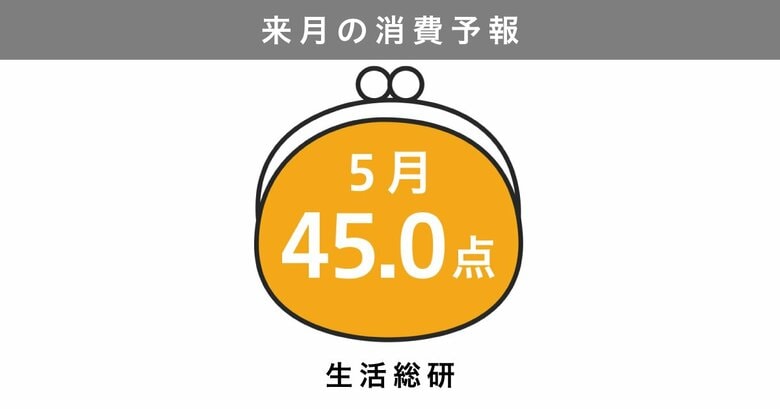 博報堂生活総研[来月の消費予報・2026年5月]（消費意欲指数）