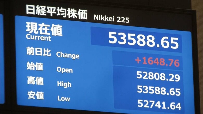 【速報】日経平均株価が1800円以上急騰！5万3800円台に突入し最高値更新…高市首相“解散検討”報道で積極財政へ期待｜FNNプライムオンライン