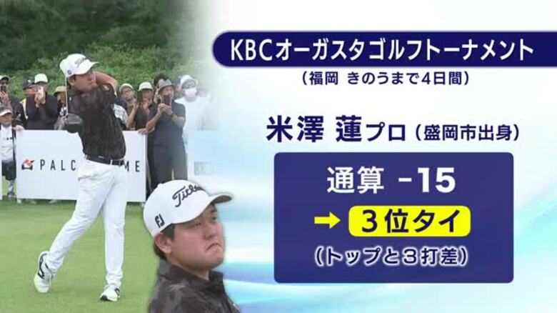米澤蓮プロ（岩手・盛岡市出身） KBCオーガスタゴルフトーナメント3位タイ｜FNNプライムオンライン