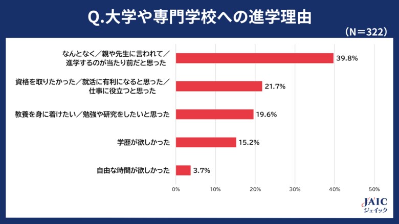 「中退(中退検討)前に得られていれば、中退しなかったと思うサポート」1位:教員からの学習支援
