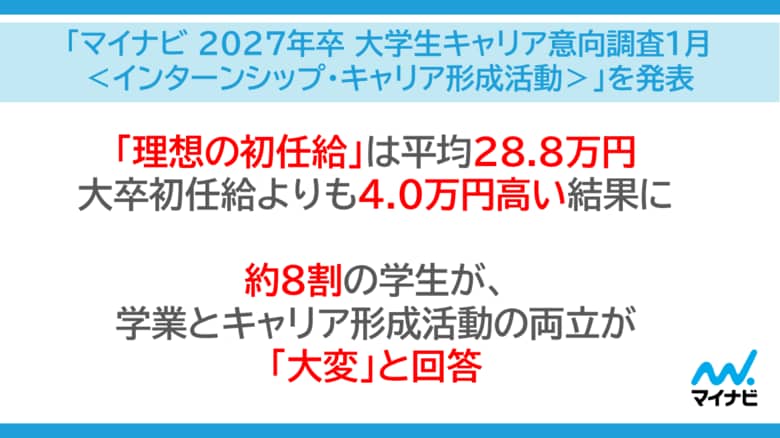 「マイナビ 2027年卒 大学生キャリア意向調査1月＜インターンシップ・キャリア形成活動＞」を発表