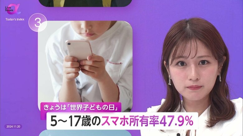 子どもとスマホの距離感　5歳〜17歳“47.9%”所有も…「スマートフォン依存」「視力の低下」など懸念　社会全体で権利の保護・リスク低減を｜FNNプライムオンライン