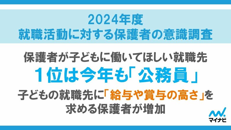 「マイナビ 2024年度 就職活動に対する保護者の意識調査」を発表