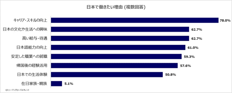 「日本で長く就労したい」が87％！インドネシア特定技能人材が抱える、見過ごされがちな「差別・人間関係」の壁