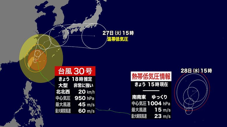 【台風のたまご】台風30号に続いて、台風のたまご（熱帯低気圧）が発生　南海上で次第に発達　台風になれば「台風31号」に｜FNNプライムオンライン
